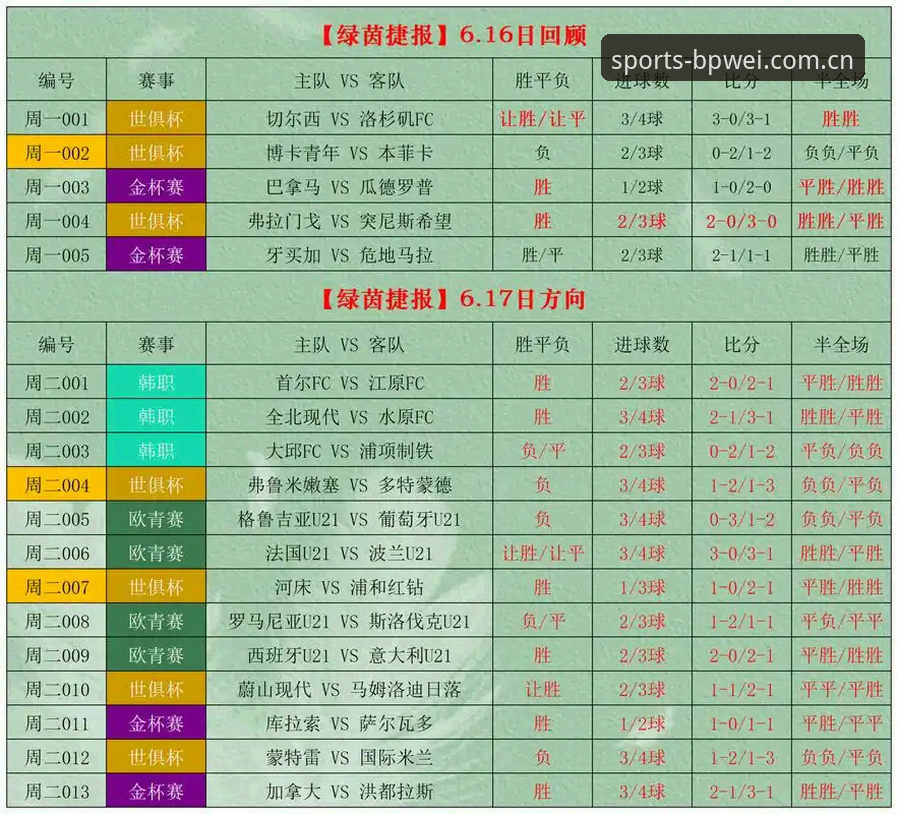 宝威体育平台价值深度解析：从下载体验到赛事竞彩的全方位指南