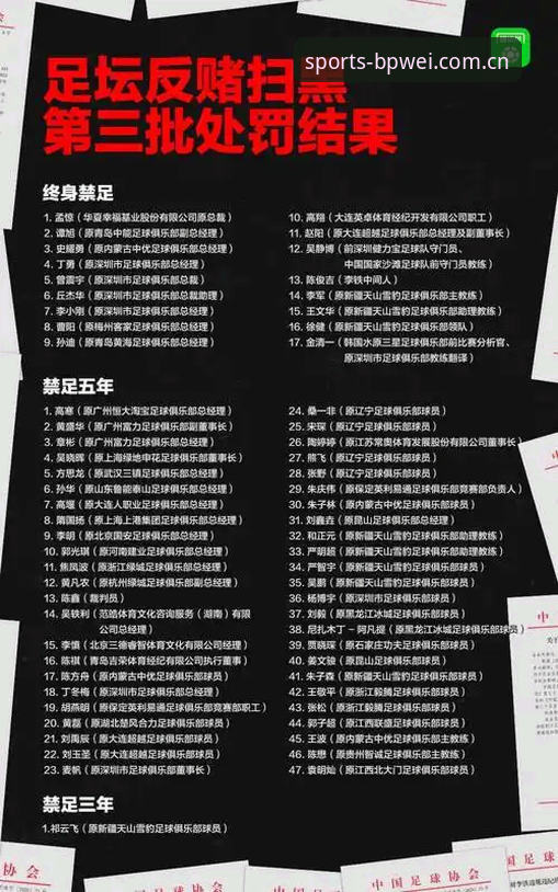 宝威体育安卓下载哪个好 足协第三批禁足名单涉及哪些人员?如何通过宝威体育安卓下载哪个好了解最新动态?
